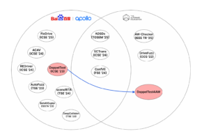 DoppelTest among testing approaches for Baidu Apollo and Autoware, and its transfer to Autoware as DoppelTest4AW