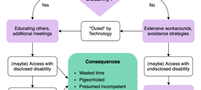 Paper accepted to CHI 2024