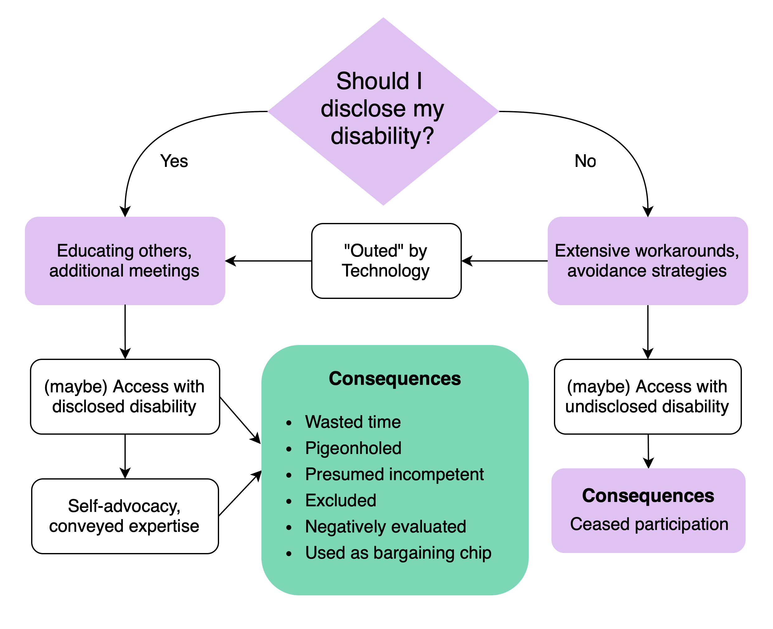 Paper accepted to CHI 2024