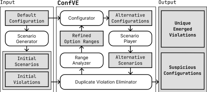 Paper accepted to FSE 2024