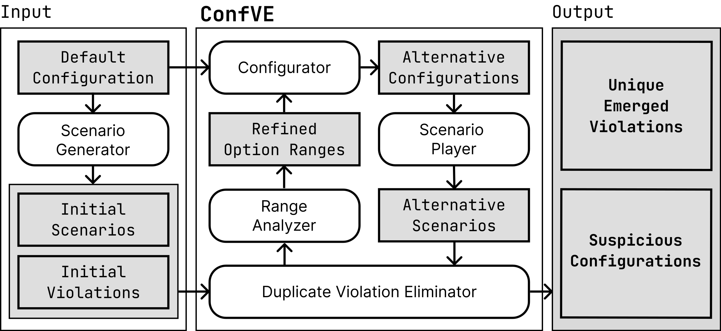 Paper accepted to FSE 2024