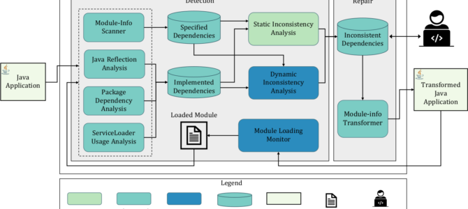 Paper accepted to TSE