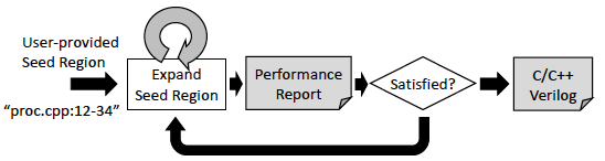 Paper accepted to ASAP 2023